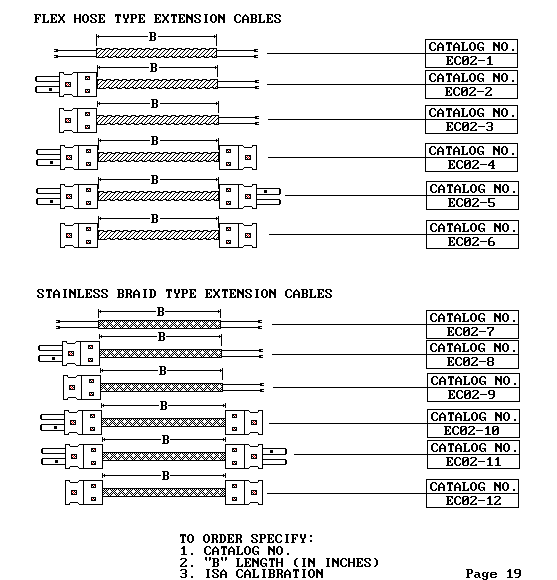 Page 19 of Catalog