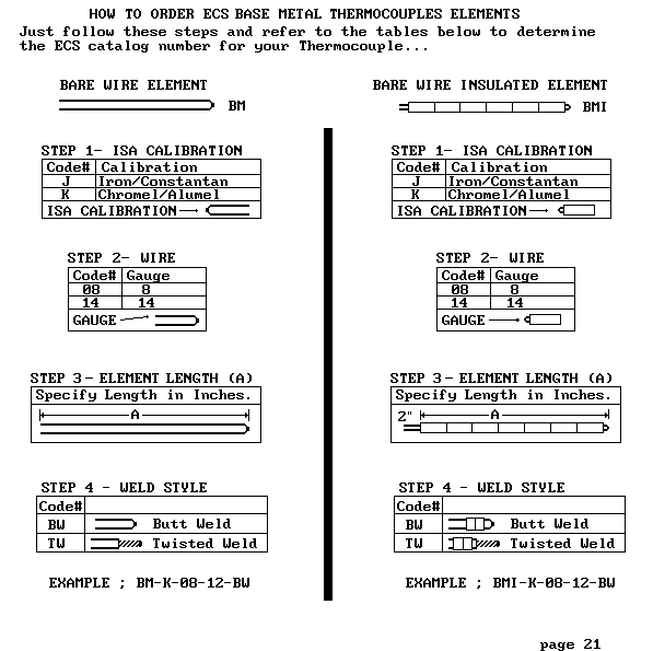 Page 21 of Catalog