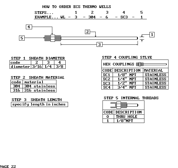 Page 22 of Catalog